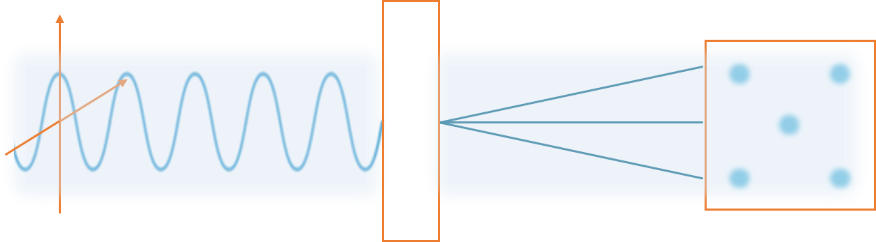 Masque diffractif biréfringent et interférogramme obtenu dans le plan du capteur.