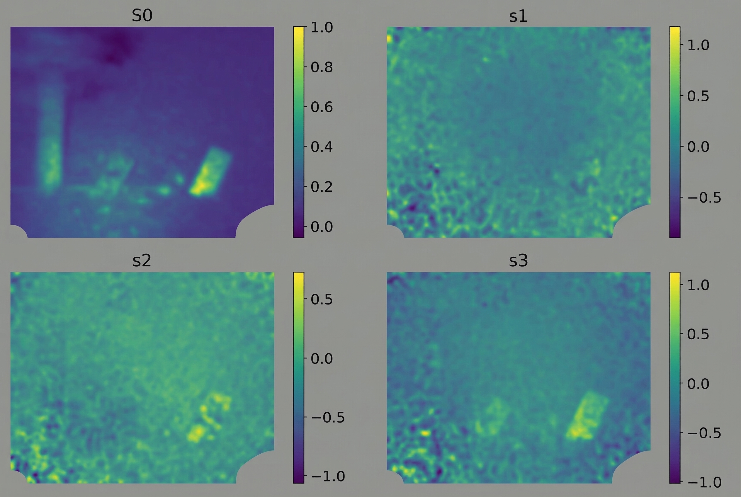 10m Stokes parameters