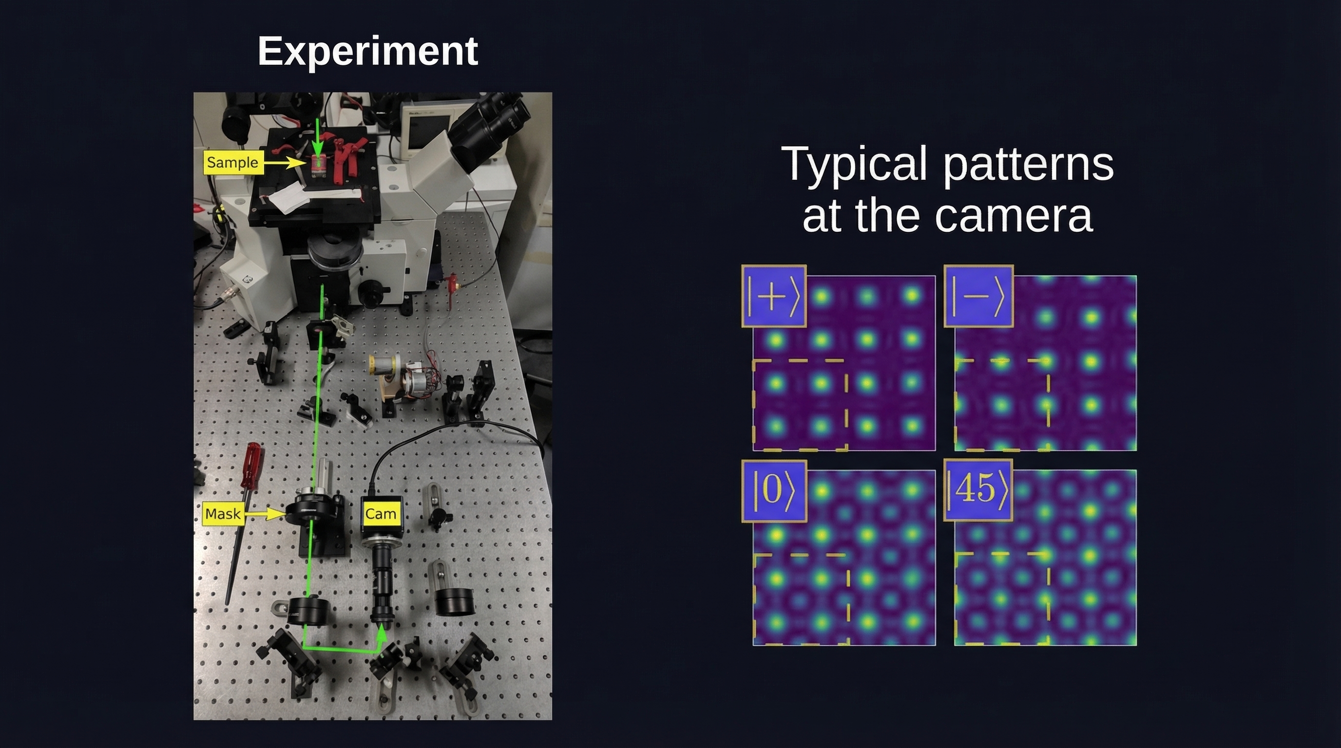 Experimental setup — view 1