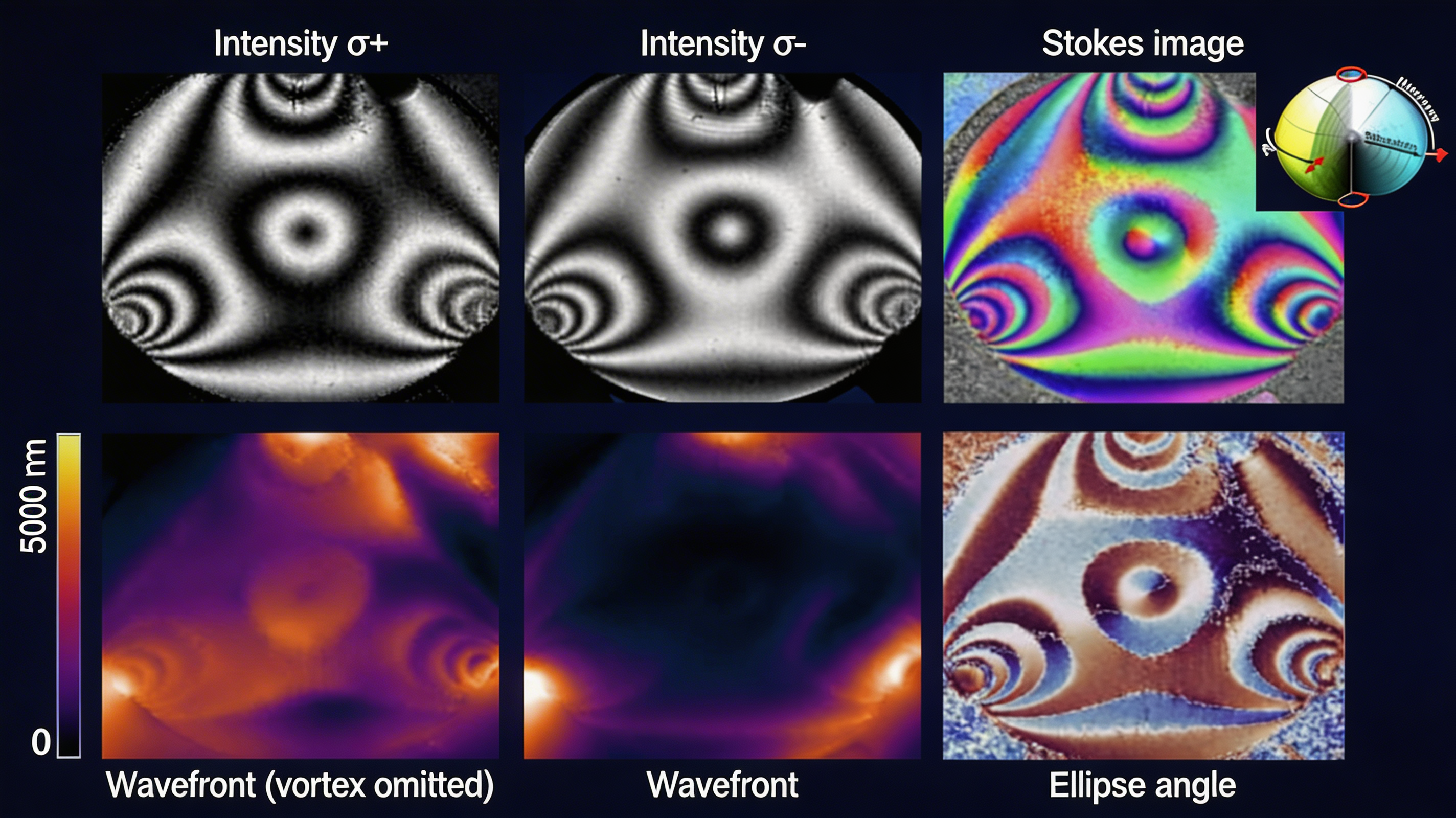Multiplexed macropixel configurations
